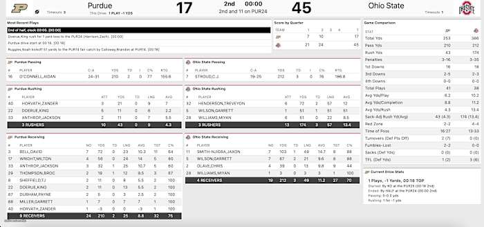 ohiostate_purdue_halftime_stats_2021